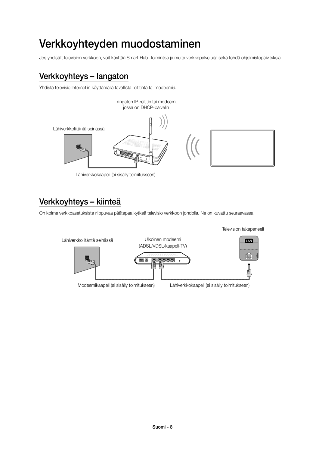 Samsung UE22H5615AKXXE, UE22H5605AKXXE manual Verkkoyhteyden muodostaminen, Verkkoyhteys langaton, Verkkoyhteys kiinteä 