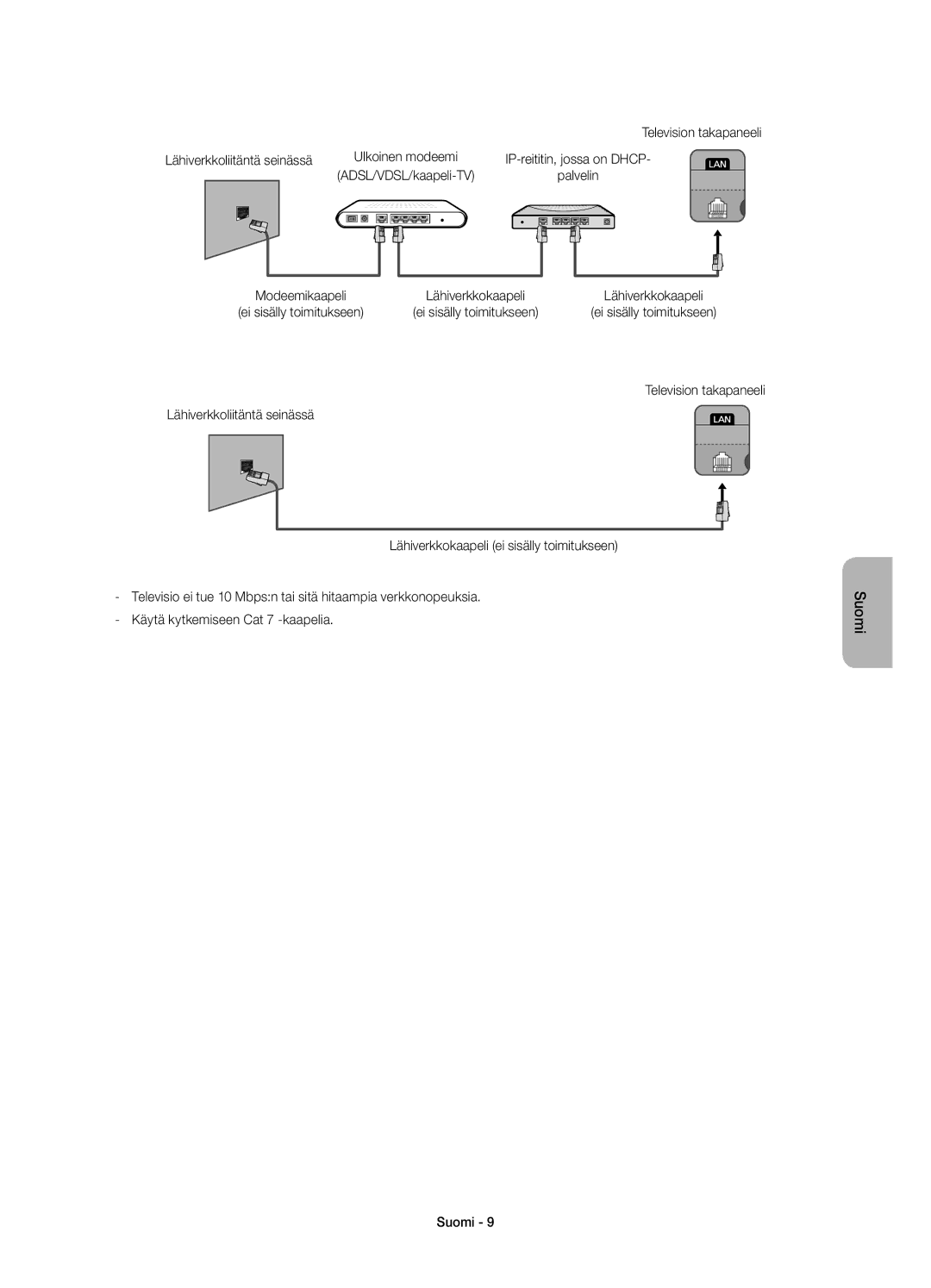 Samsung UE22H5605AKXXE, UE22H5615AKXXE manual Television takapaneeli Lähiverkkoliitäntä seinässä 