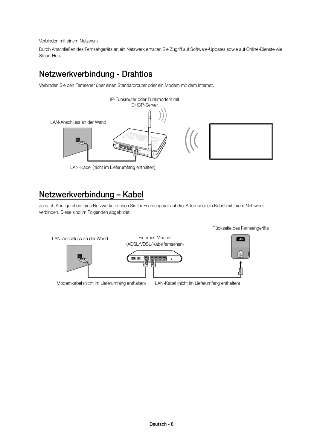 Samsung UE22H5670SSXZG, UE22H5680SSXZG manual Netzwerkverbindung Drahtlos, Netzwerkverbindung Kabel 