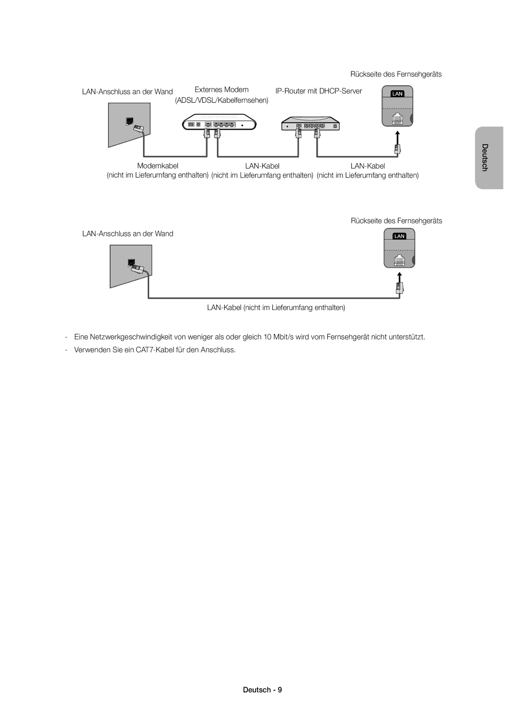 Samsung UE22H5680SSXZG, UE22H5670SSXZG manual IP-Router mit DHCP-Server, Modemkabel LAN-Kabel 