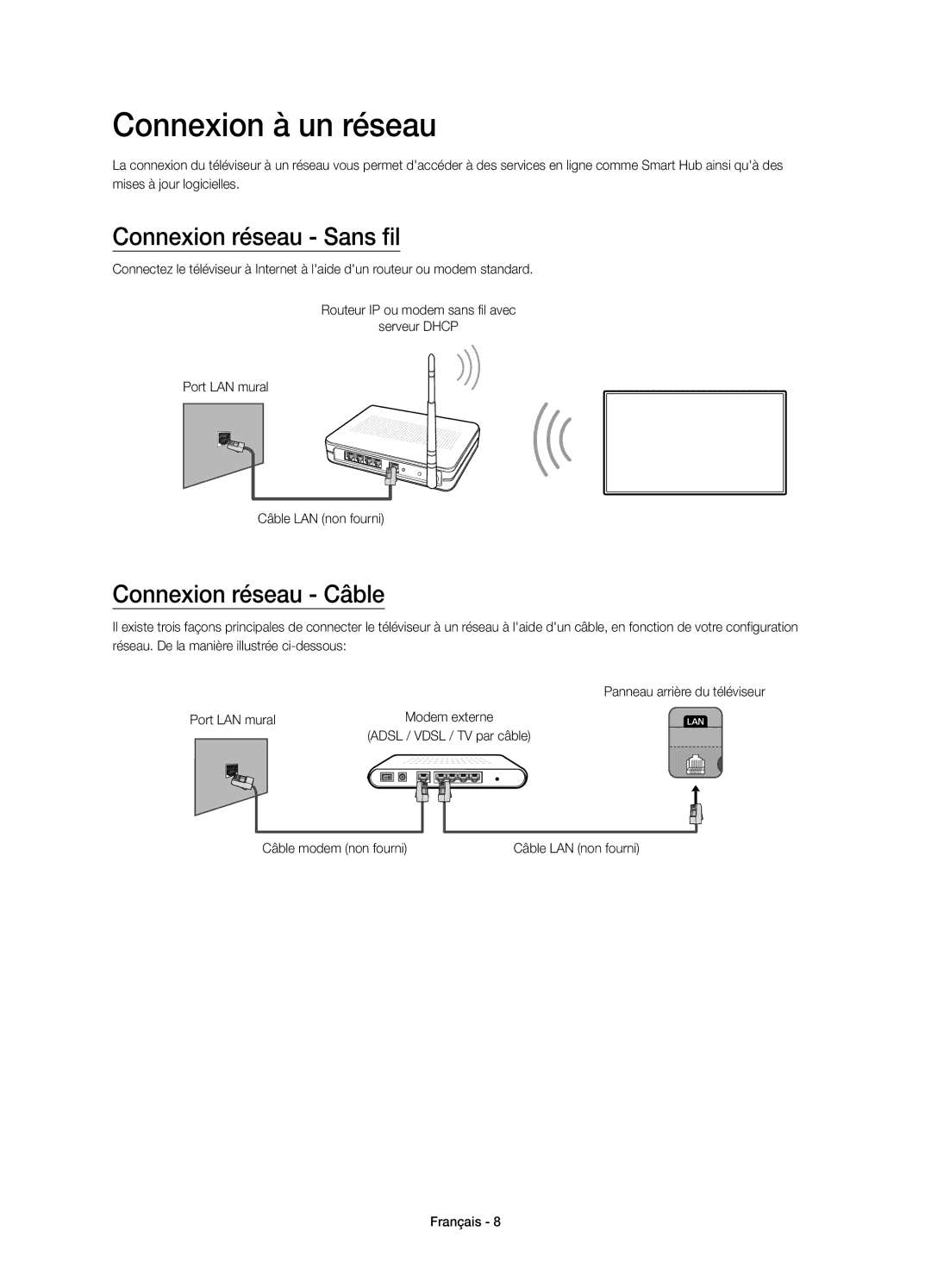 Samsung UE22H5670SSXZG, UE22H5680SSXZG manual Connexion à un réseau, Connexion réseau Sans fil, Connexion réseau Câble 