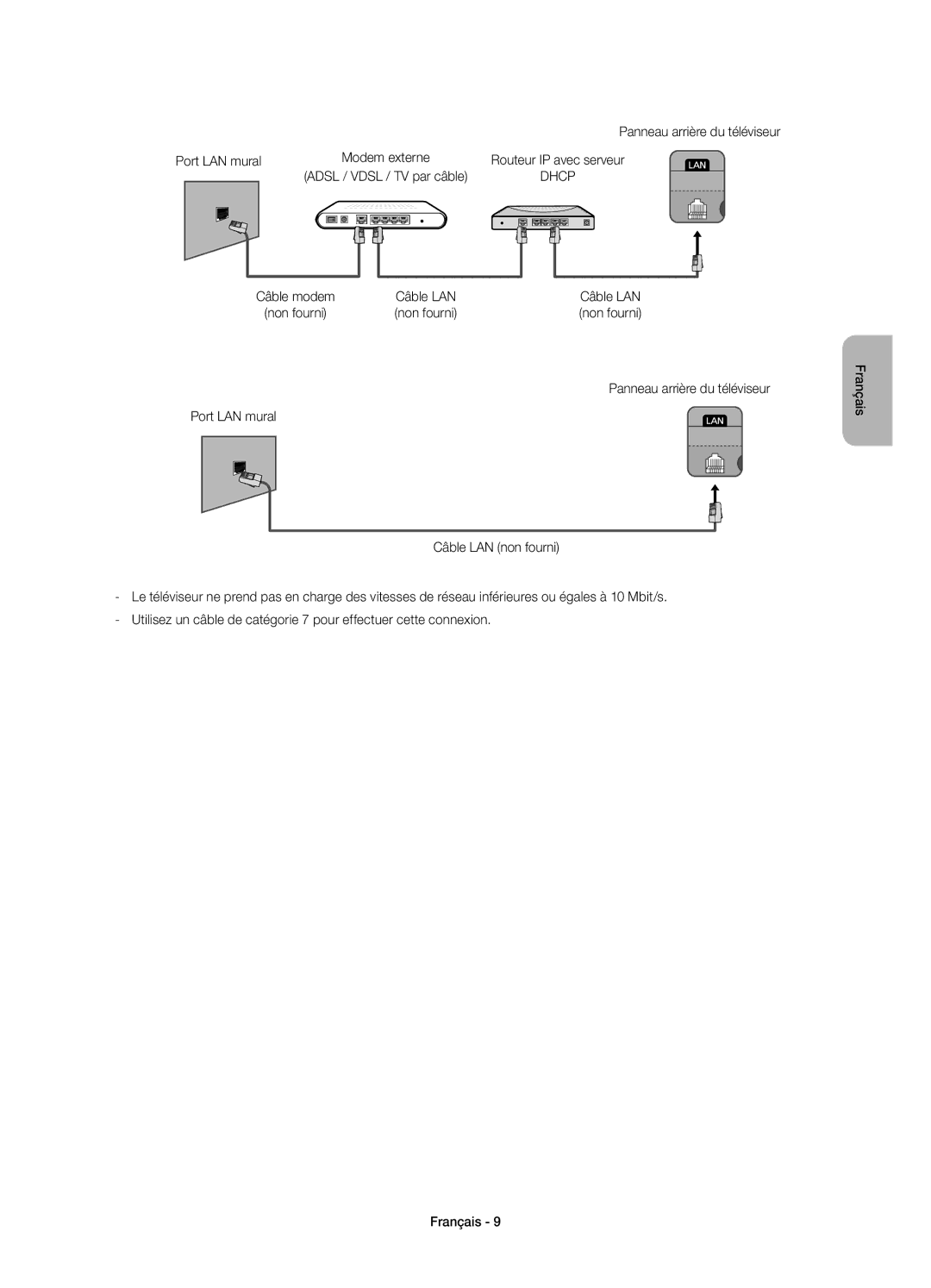 Samsung UE22H5680SSXZG, UE22H5670SSXZG manual Panneau arrière du téléviseur Port LAN mural, Câble LAN, Non fourni 