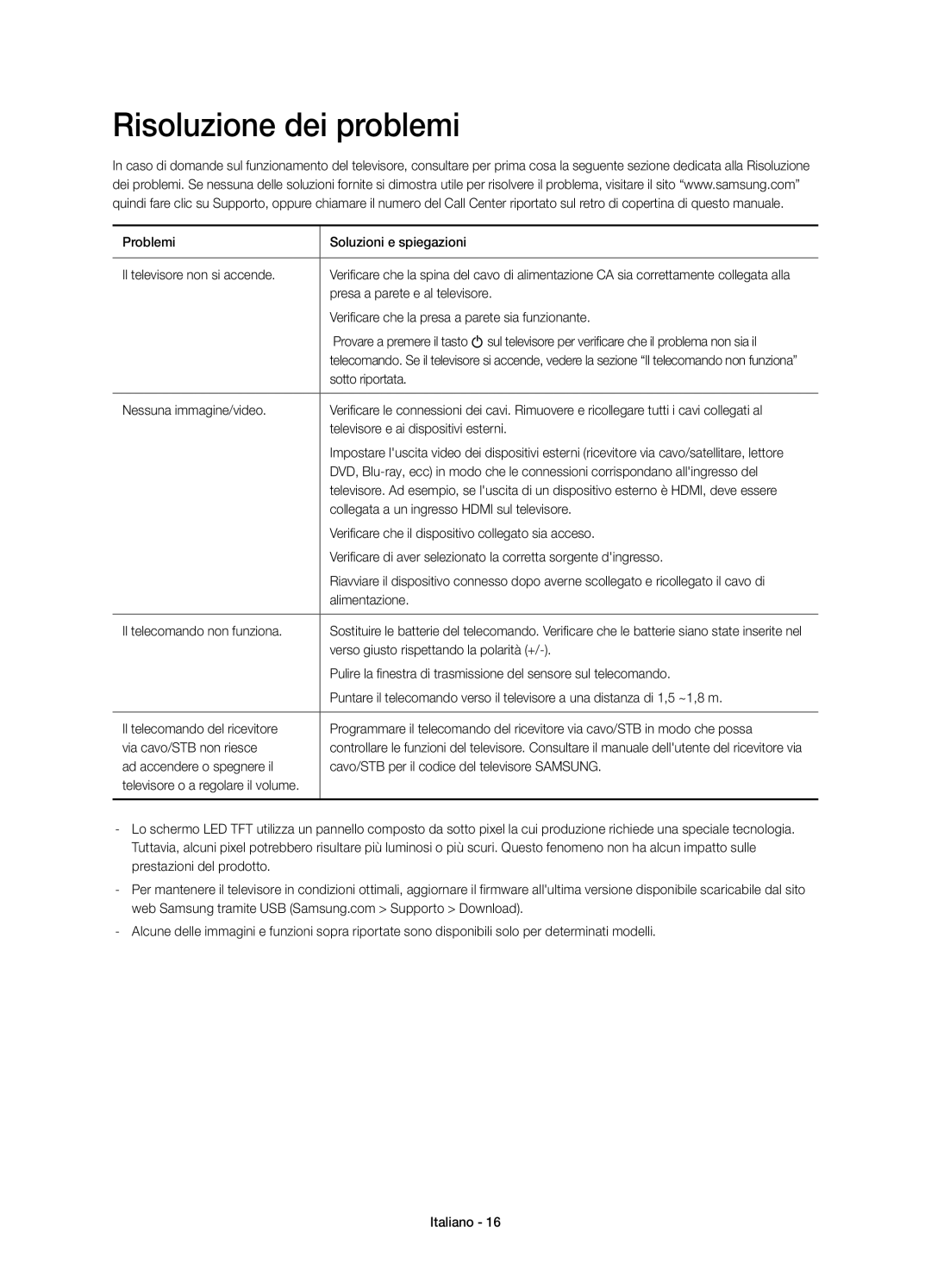 Samsung UE22H5670SSXZG, UE22H5680SSXZG manual Risoluzione dei problemi 