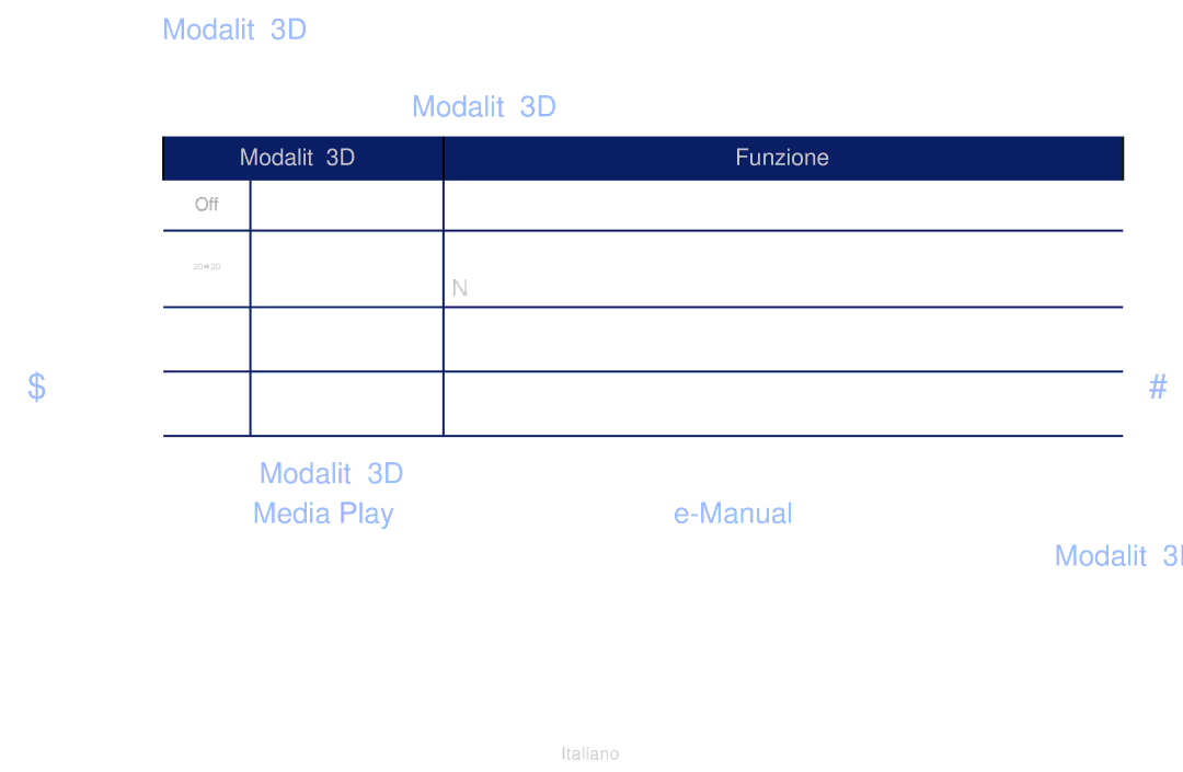 Samsung UE32J4000AKXZT, UE22K5000AWXXH, UE40J5100AKXZT manual Modalità 3D 