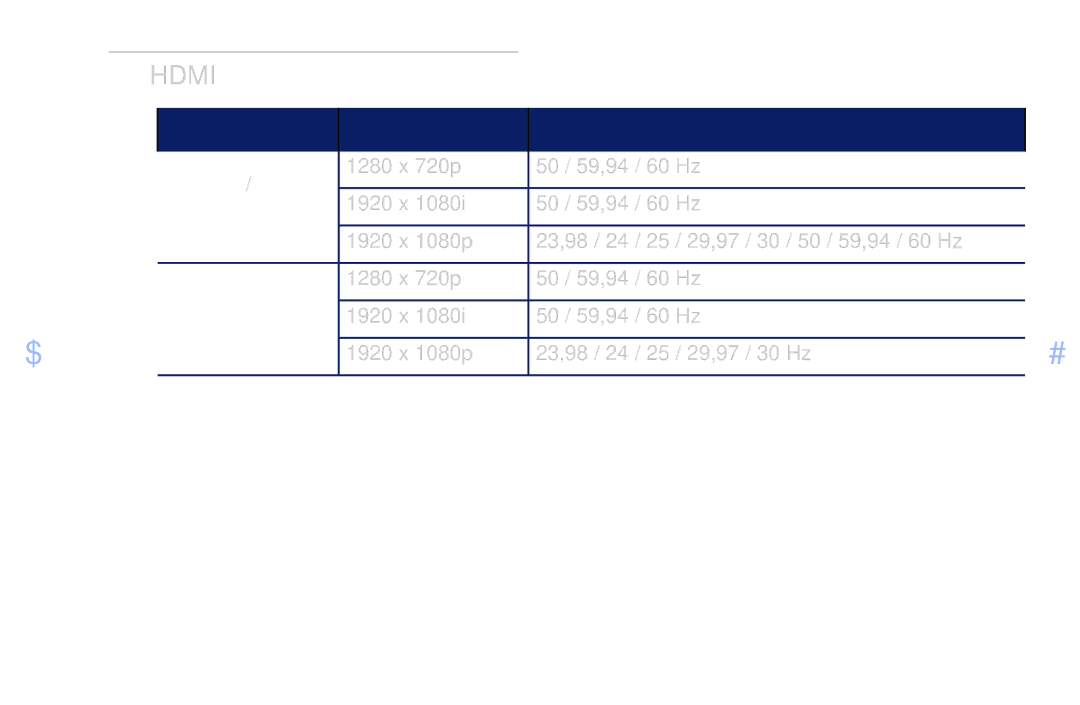 Samsung UE22K5000AWXXH, UE32J4000AKXZT, UE40J5100AKXZT manual Hdmi 