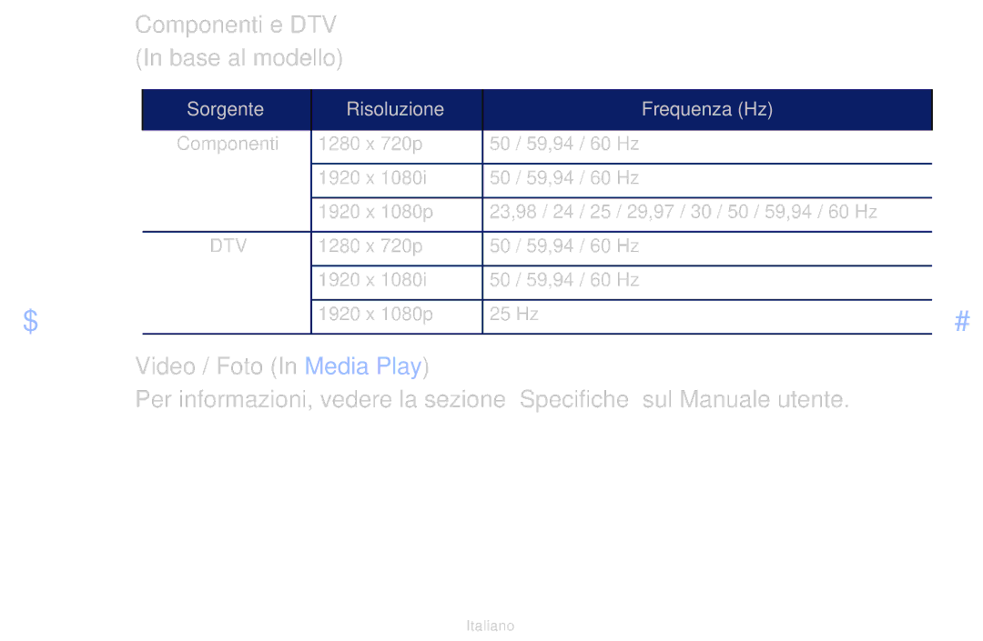 Samsung UE32J4000AKXZT, UE22K5000AWXXH, UE40J5100AKXZT manual Componenti e DTV Base al modello 