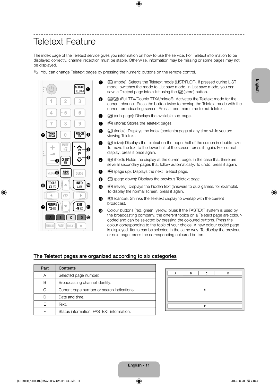 Samsung UE24H4070AUXRU manual Teletext Feature, Teletext pages are organized according to six categories 