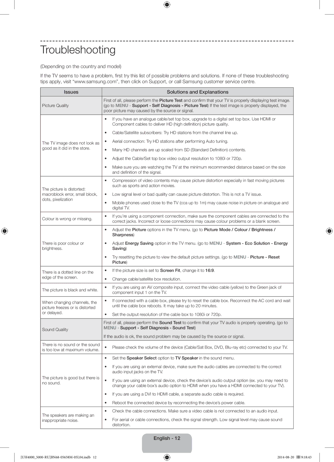 Samsung UE24H4070AUXRU manual Troubleshooting 