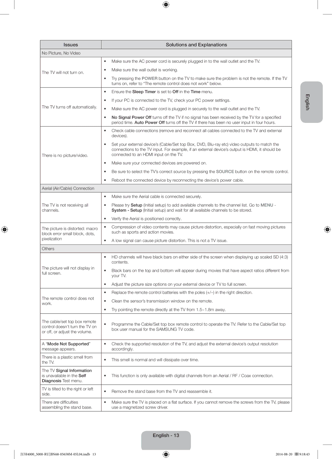 Samsung UE24H4070AUXRU manual Issues Solutions and Explanations 