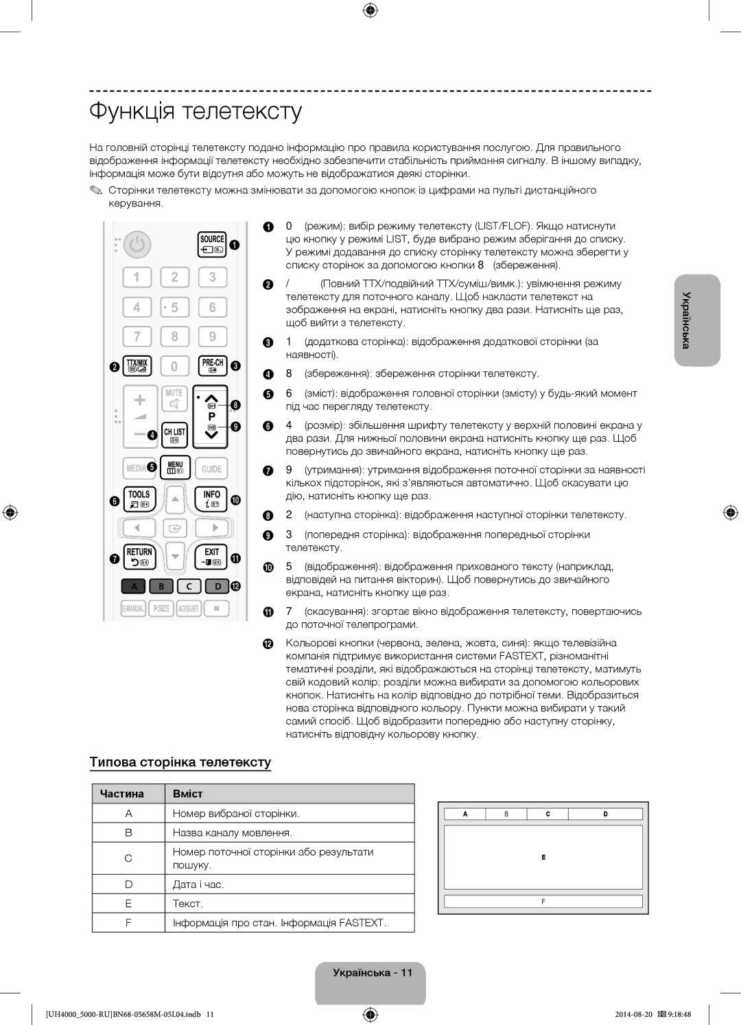 Samsung UE24H4070AUXRU manual Функція телетексту, Типова сторінка телетексту, Частина Вміст 