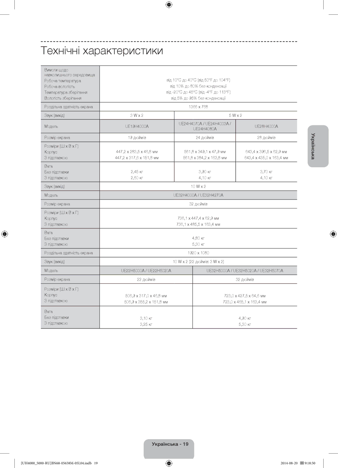 Samsung UE24H4070AUXRU manual Технічні характеристики 