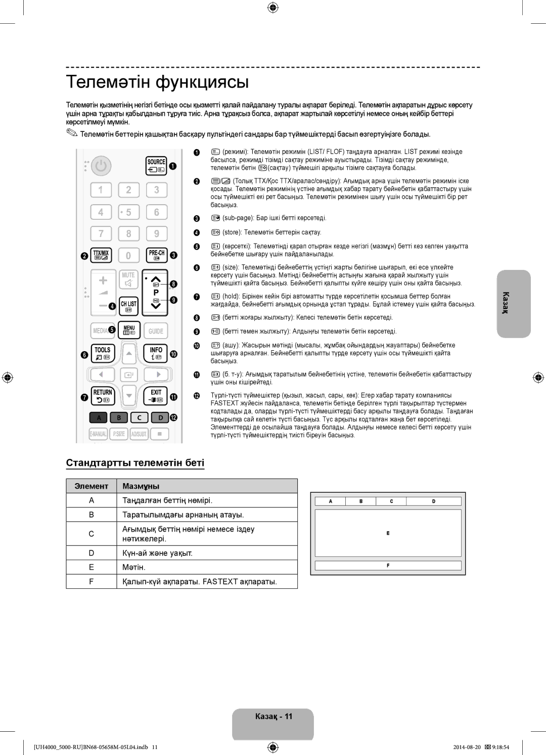 Samsung UE24H4070AUXRU manual Телемәтін функциясы, Стандтартты телемәтін беті, Элемент Мазмұны 