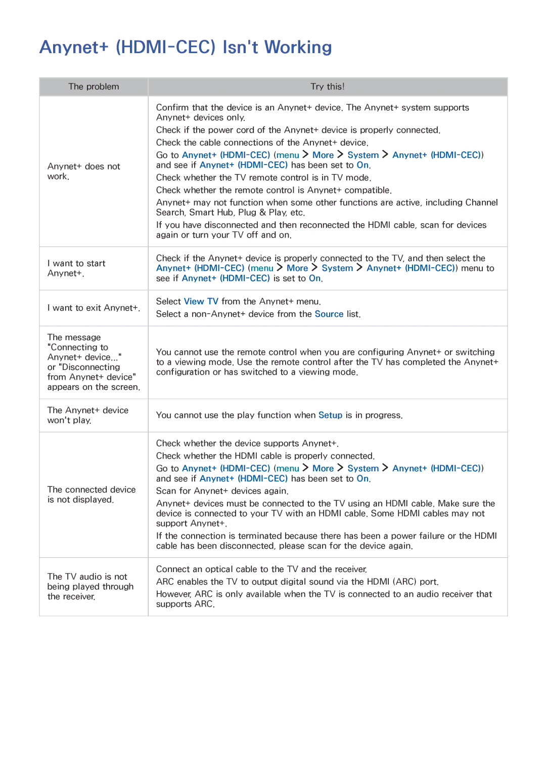 Samsung UE32LS001AUXXU, UE24LS001AUXZG manual Anynet+ HDMI-CEC Isnt Working, Go to Anynet+ HDMI-CEC menu More System 