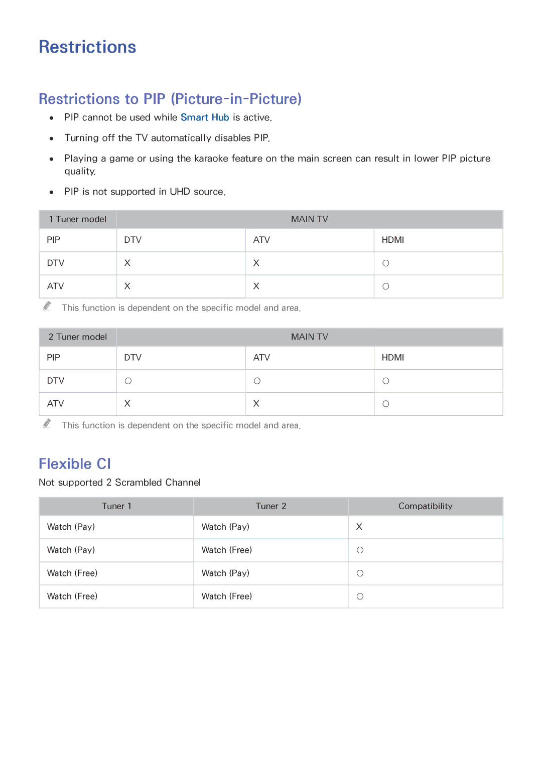 Samsung UE24LS001BUXZT manual Restrictions to PIP Picture-in-Picture, Flexible CI, Not supported 2 Scrambled Channel 