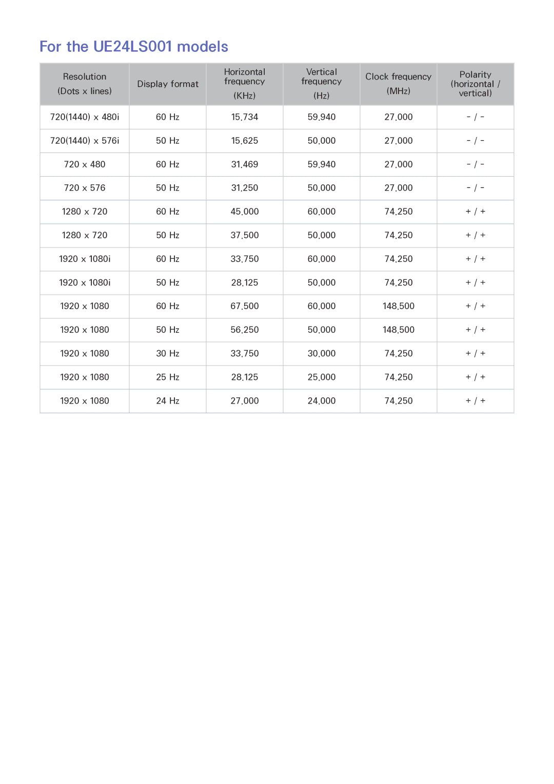 Samsung UE40LS001AUXXC, UE24LS001AUXZG, UE40LS001AUXZG, UE32LS001FUXZG, UE40LS001CUXZG manual For the UE24LS001 models 