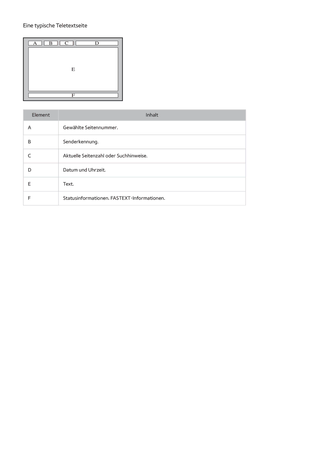 Samsung UE32LS001DUXZG, UE24LS001AUXZG, UE40LS001AUXZG, UE32LS001FUXZG, UE40LS001CUXZG manual Eine typische Teletextseite 