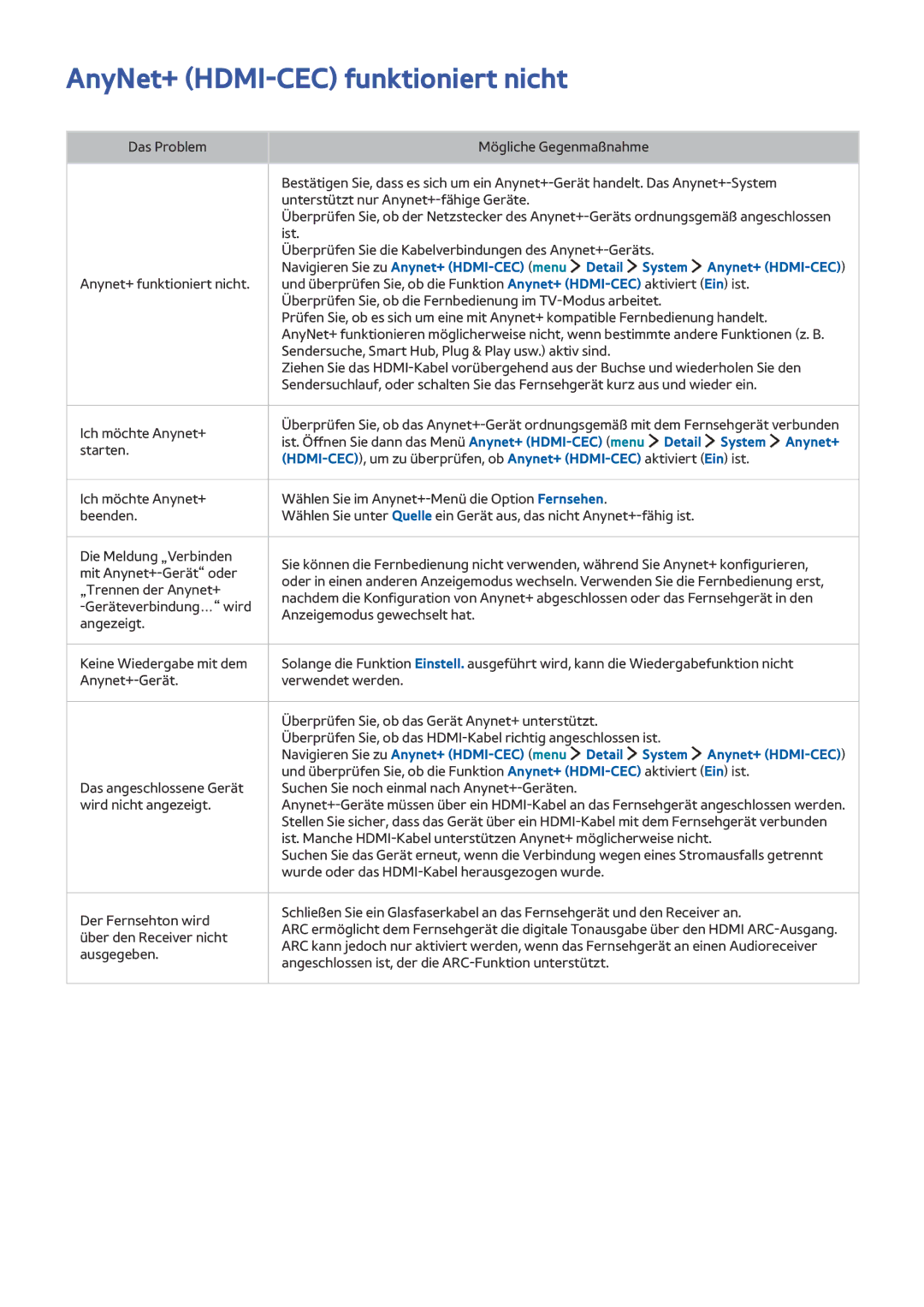 Samsung UE24LS001BUXZG, UE24LS001AUXZG, UE40LS001AUXZG AnyNet+ HDMI-CEC funktioniert nicht, Detail System Anynet+ HDMI-CEC 