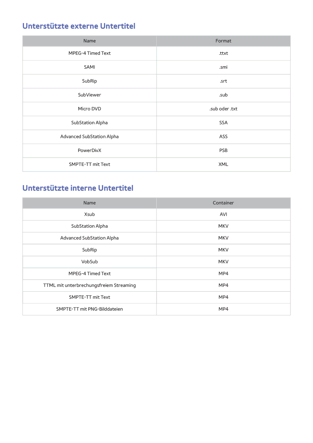 Samsung UE24LS001AUXZG, UE40LS001AUXZG, UE32LS001FUXZG Unterstützte externe Untertitel, Unterstützte interne Untertitel 