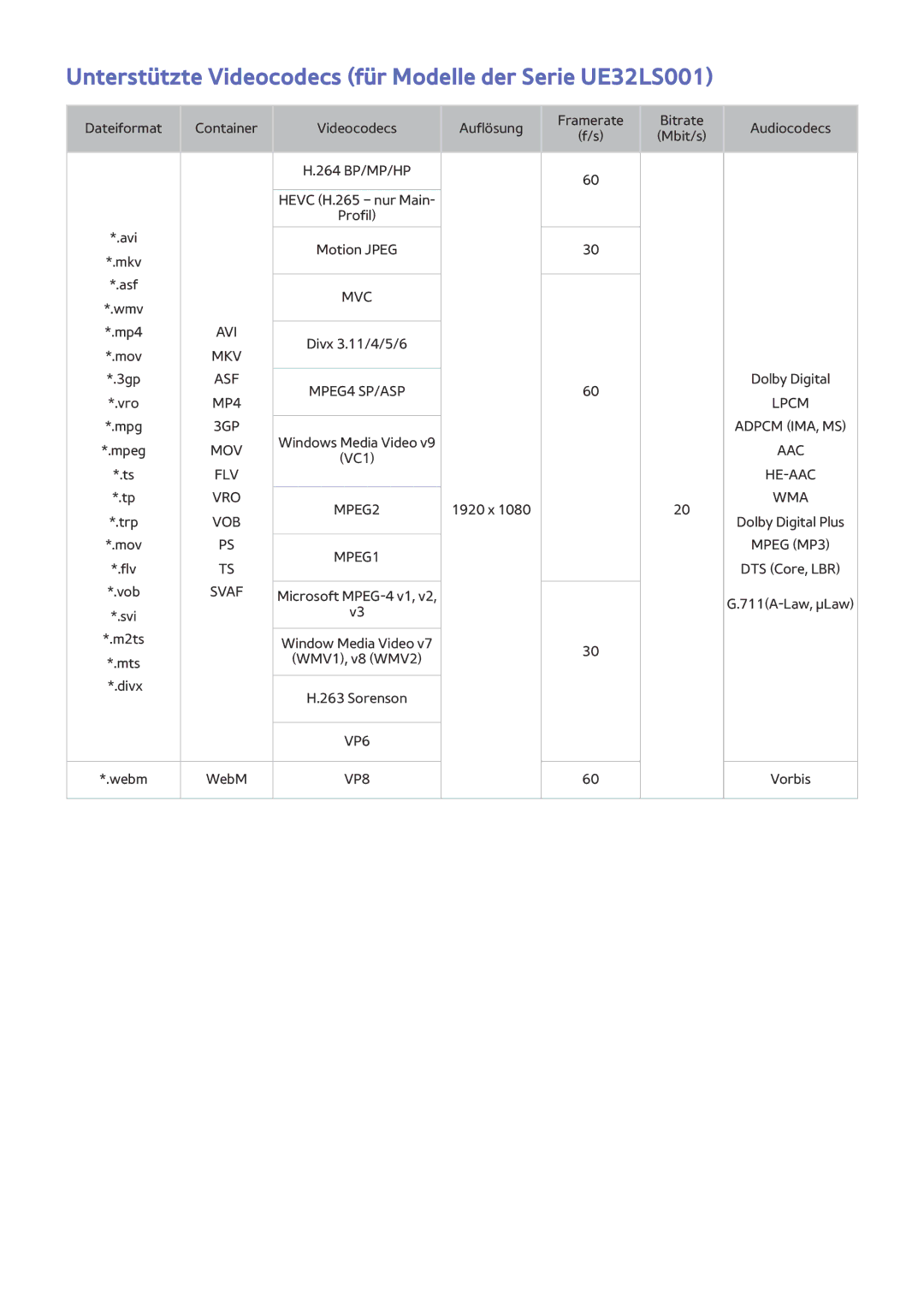Samsung UE32LS001DUXZG, UE24LS001AUXZG, UE40LS001AUXZG manual Unterstützte Videocodecs für Modelle der Serie UE32LS001 