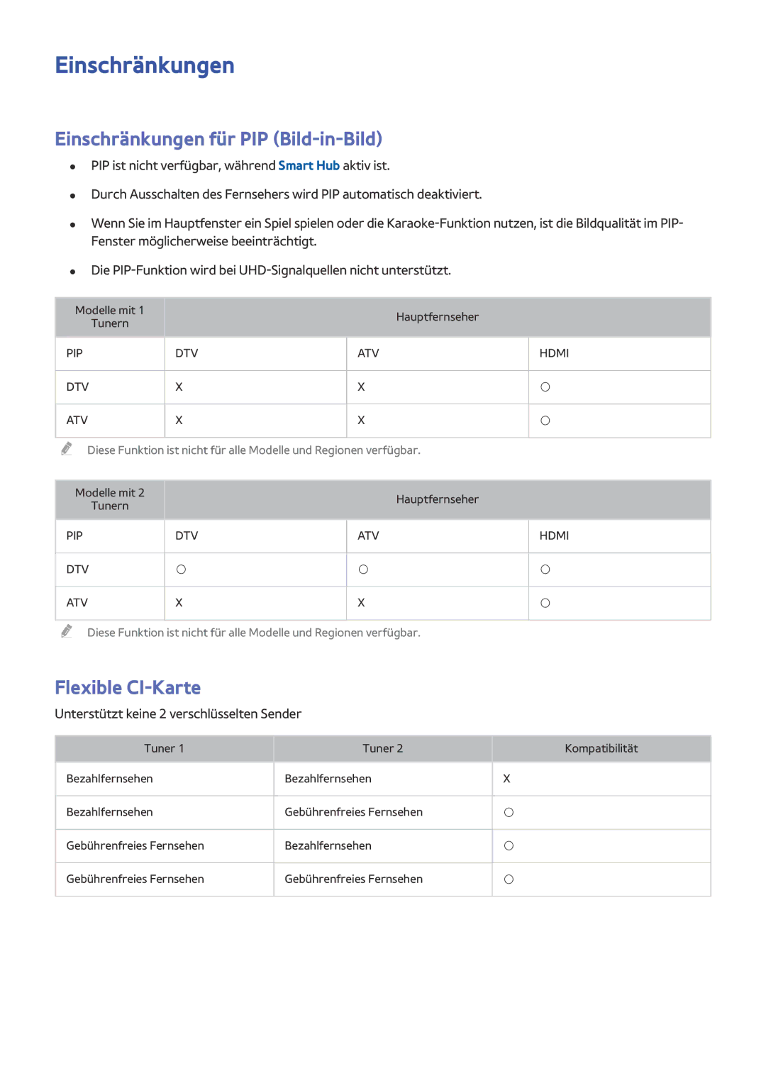 Samsung UE24LS001AUXZG, UE40LS001AUXZG, UE32LS001FUXZG manual Einschränkungen für PIP Bild-in-Bild, Flexible CI-Karte 