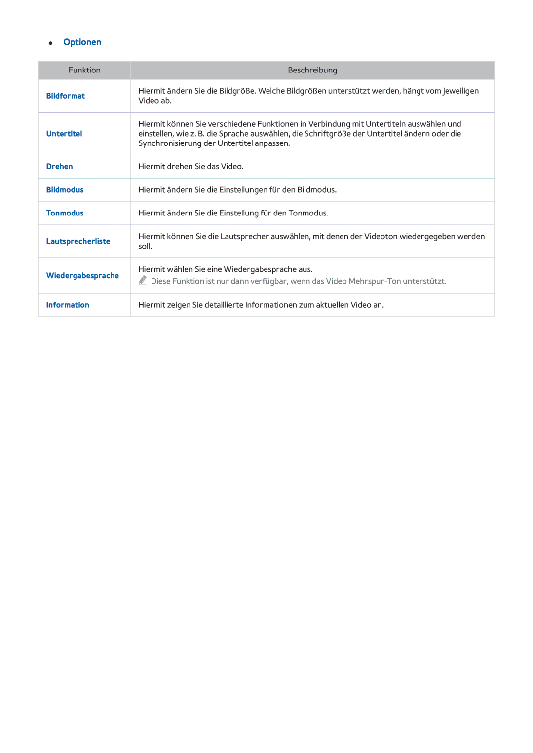 Samsung UE32LS001FUXZG, UE24LS001AUXZG, UE40LS001AUXZG, UE40LS001CUXZG Bildformat, Untertitel, Drehen, Wiedergabesprache 