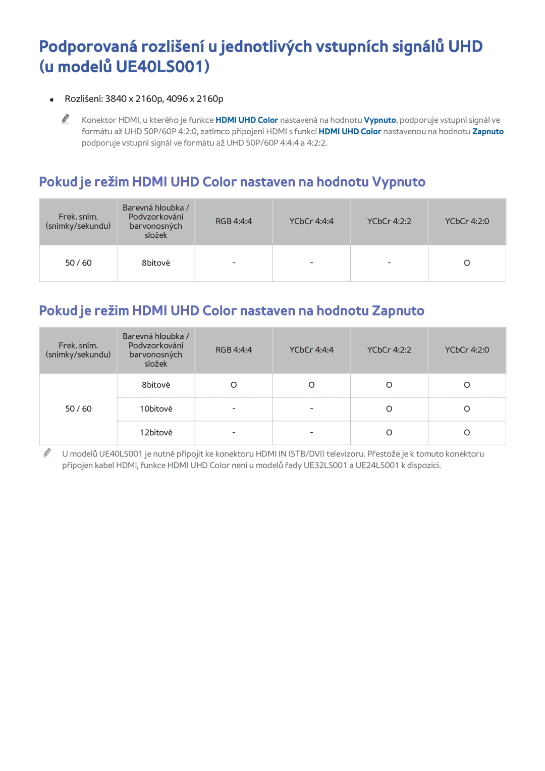 Samsung UE24LS001BUXZG Pokud je režim Hdmi UHD Color nastaven na hodnotu Vypnuto, Rozlišení 3840 x 2160p, 4096 x 2160p 