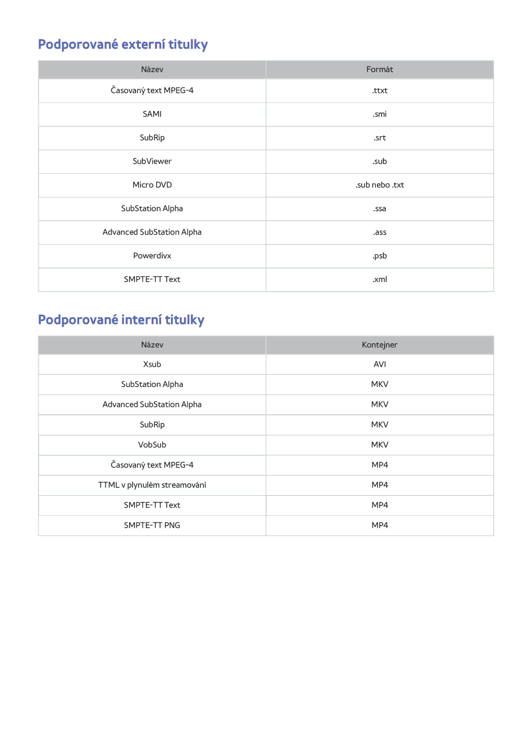 Samsung UE32LS001AUXZF, UE24LS001AUXZG, UE40LS001AUXZG manual Podporované externí titulky, Podporované interní titulky 