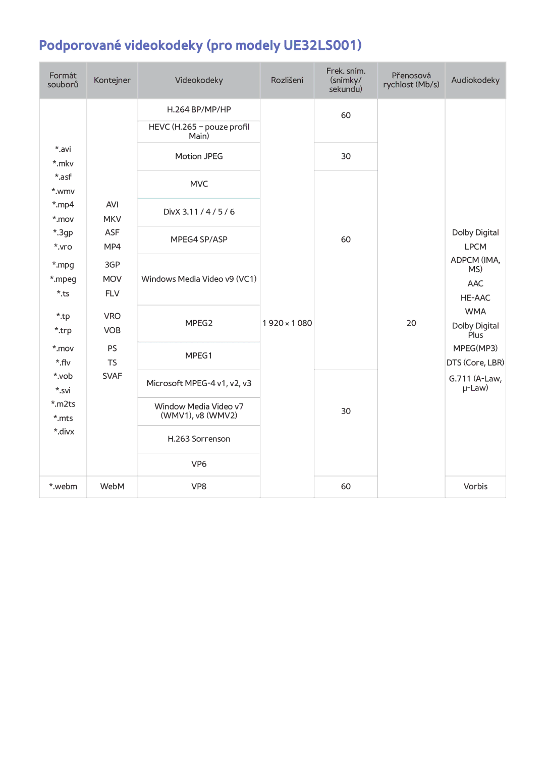 Samsung UE24LS001BUXZF, UE24LS001AUXZG, UE40LS001AUXZG, UE32LS001FUXZG manual Podporované videokodeky pro modely UE32LS001 