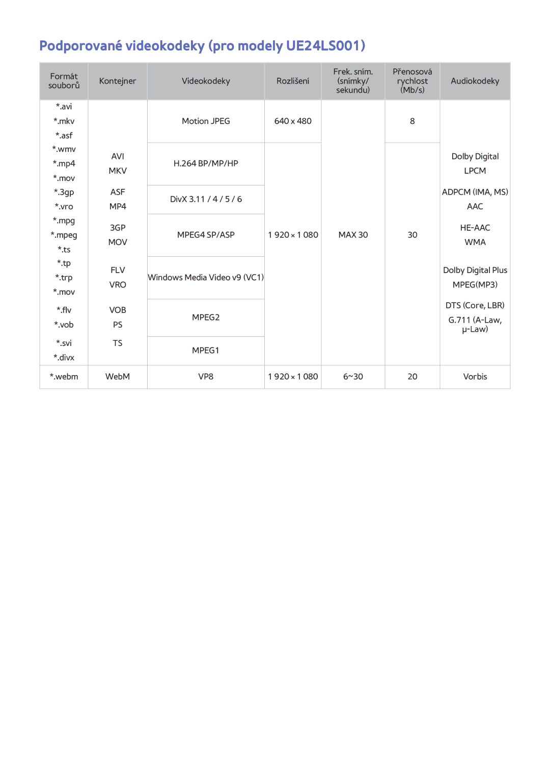 Samsung UE32LS001CUXZT, UE24LS001AUXZG, UE40LS001AUXZG, UE32LS001FUXZG manual Podporované videokodeky pro modely UE24LS001 