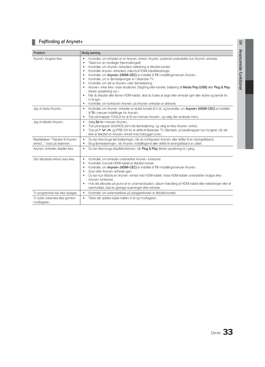 Samsung UE26C4000PWXZG, UE22C4000PWXZG, UE22C4010PWXZG, UE26C4000PWXXC Fejlfinding af Anynet+, 04funktioner Avancerede Dansk 