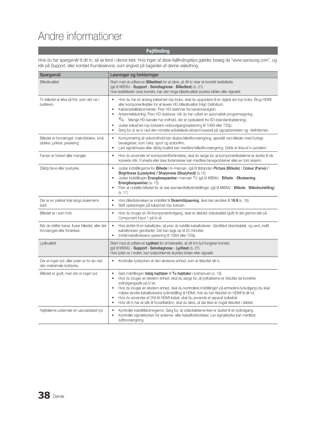 Samsung UE26C4000PWXXH, UE26C4000PWXZG, UE22C4000PWXZG, UE22C4010PWXZG manual Fejlfinding, Spørgsmål Løsninger og forklaringer 