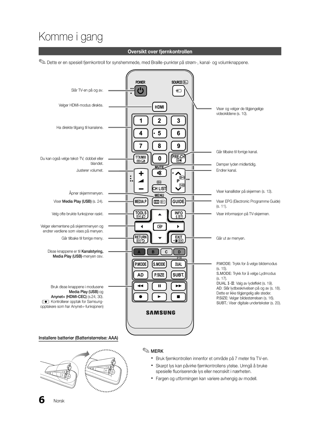 Samsung UE26C4005PWXXE, UE26C4000PWXZG manual Oversikt over fjernkontrollen, Installere batterier Batteristørrelse AAA 