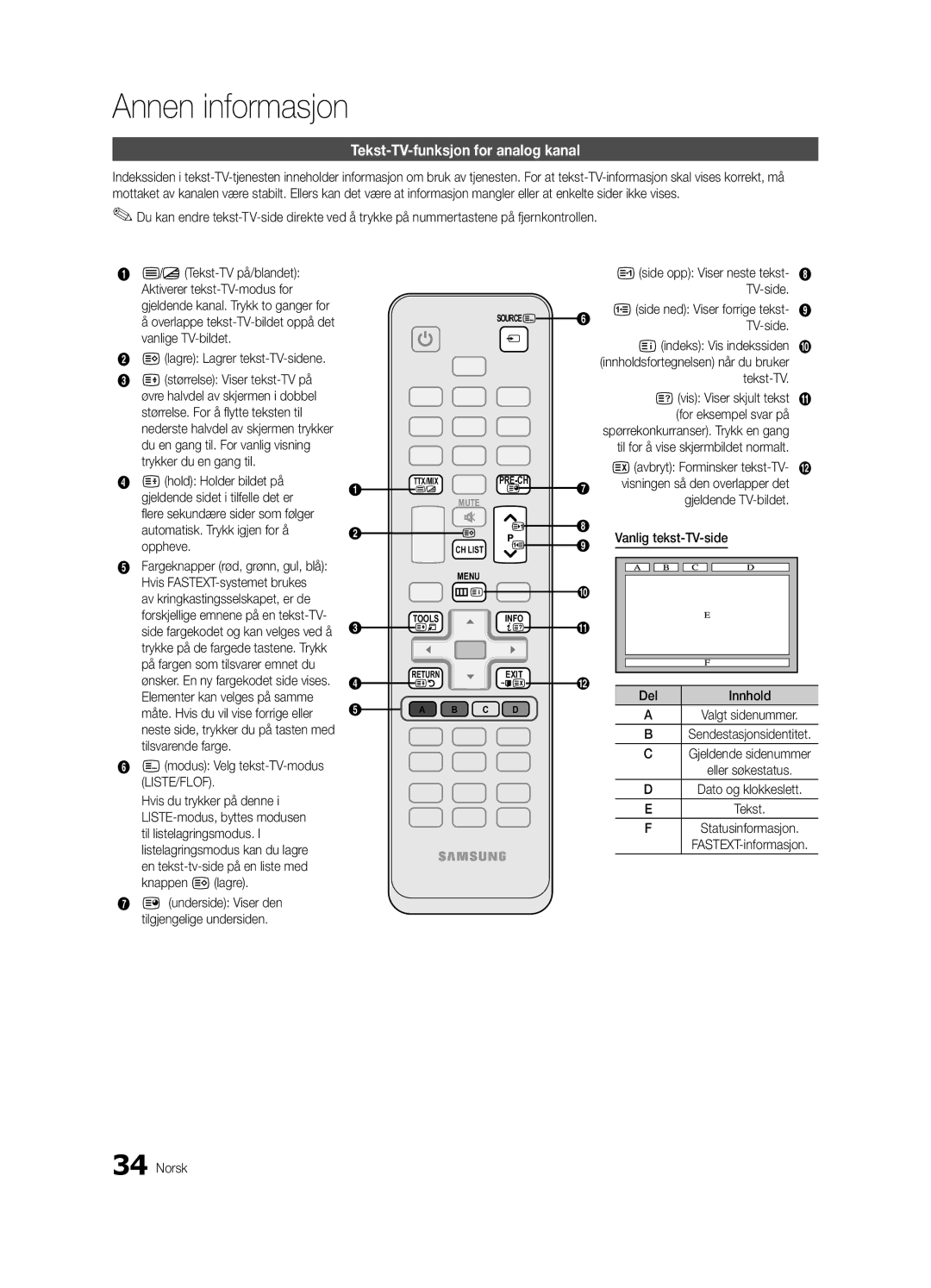 Samsung UE22C4015PWXXE, UE26C4000PWXZG, UE22C4000PWXZG, UE22C4010PWXZG Annen informasjon, Tekst-TV-funksjon for analog kanal 