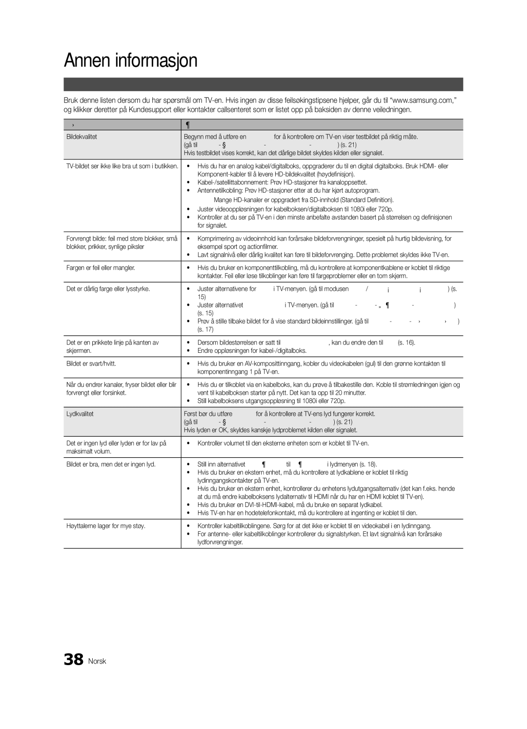 Samsung UE22C4010PWXZG, UE26C4000PWXZG, UE22C4000PWXZG, UE26C4000PWXXC manual Feilsøking, Problemer Løsninger og forklaringer 