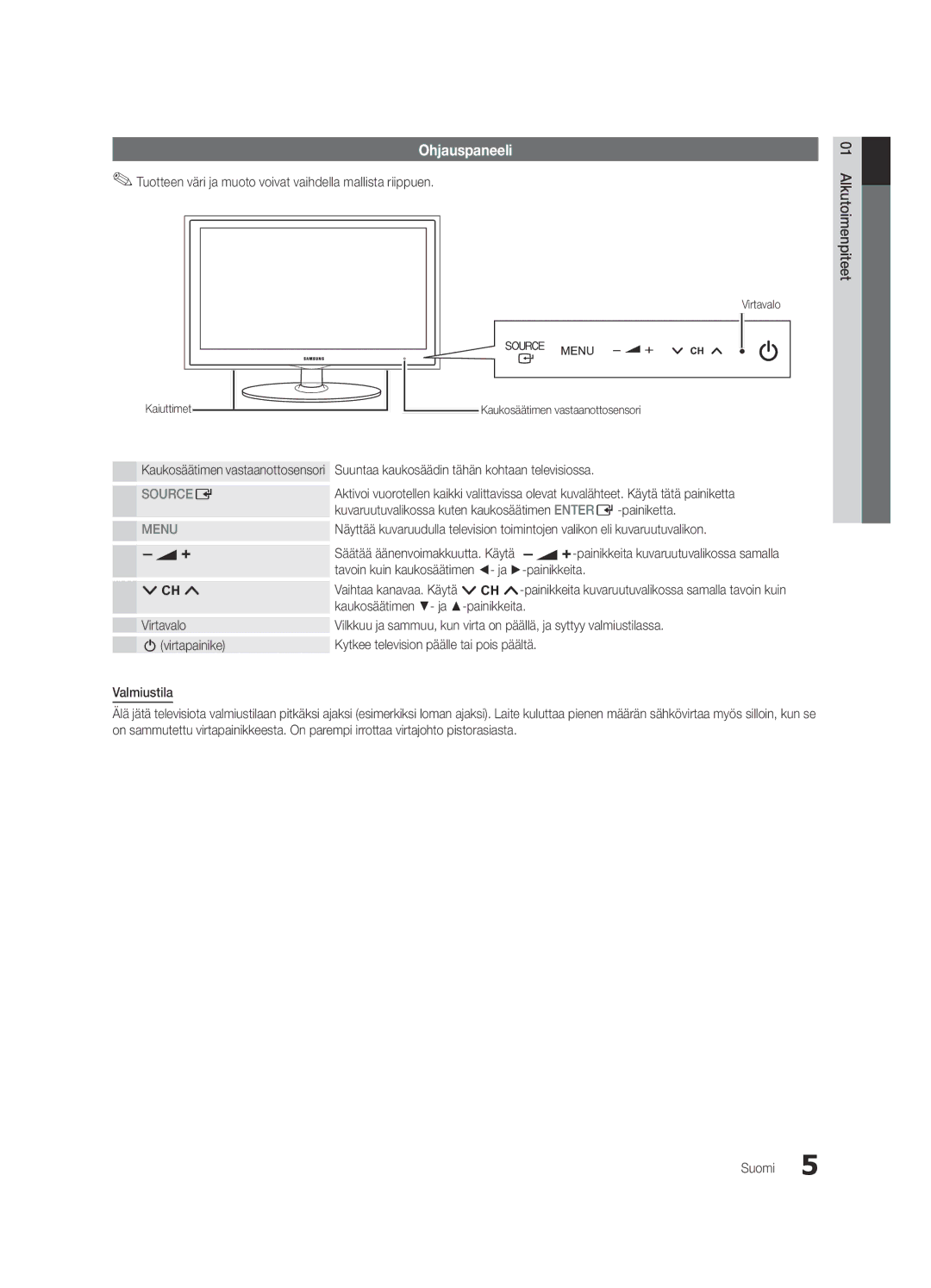 Samsung UE22C4010PWXZG manual Ohjauspaneeli, Suuntaa kaukosäädin tähän kohtaan televisiossa, Kaukosäätimen ja -painikkeita 