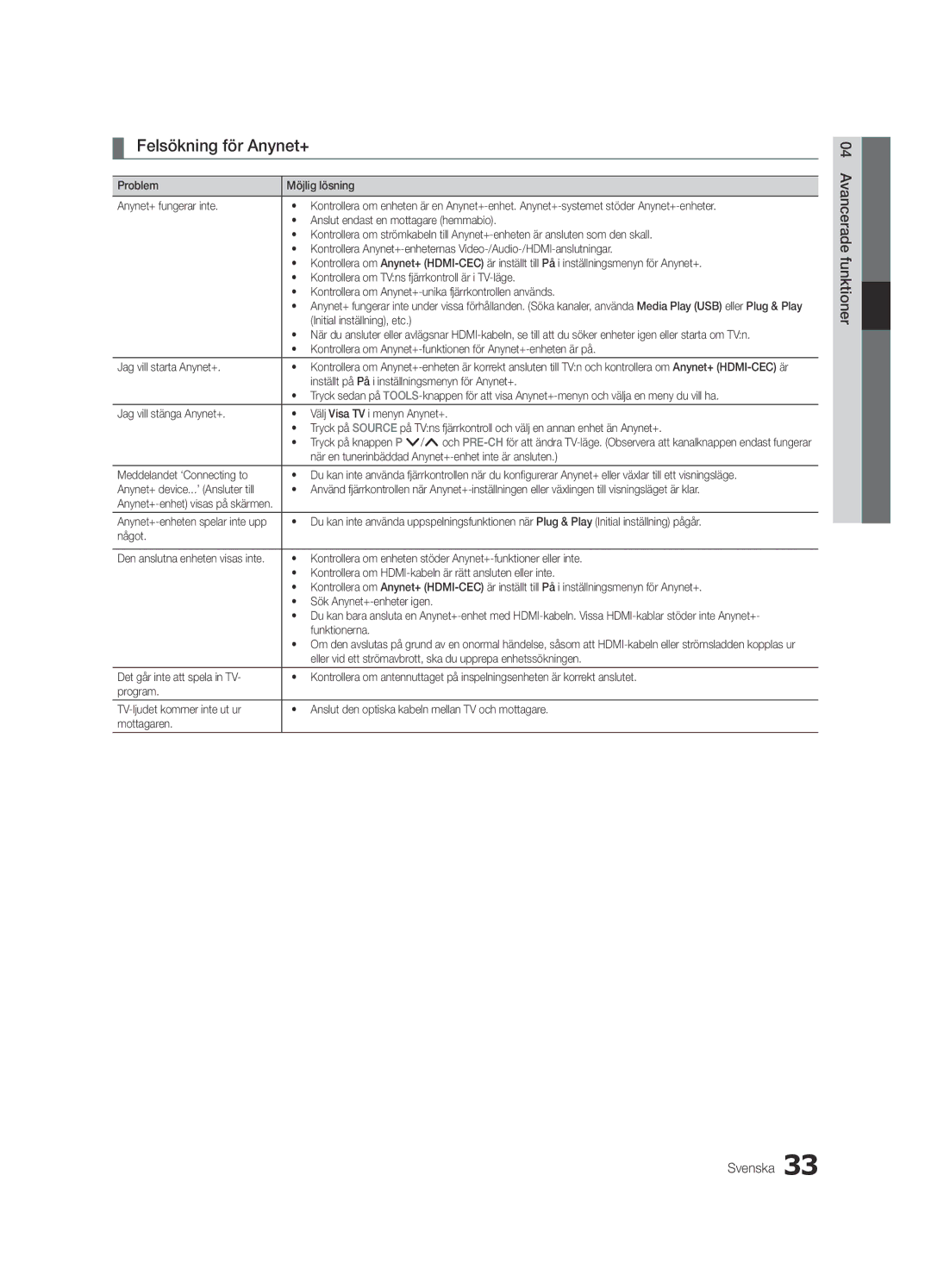 Samsung UE26C4000PWXXC, UE26C4000PWXZG, UE22C4000PWXZG manual Felsökning för Anynet+, Funktioner04 Avancerade Svenska 