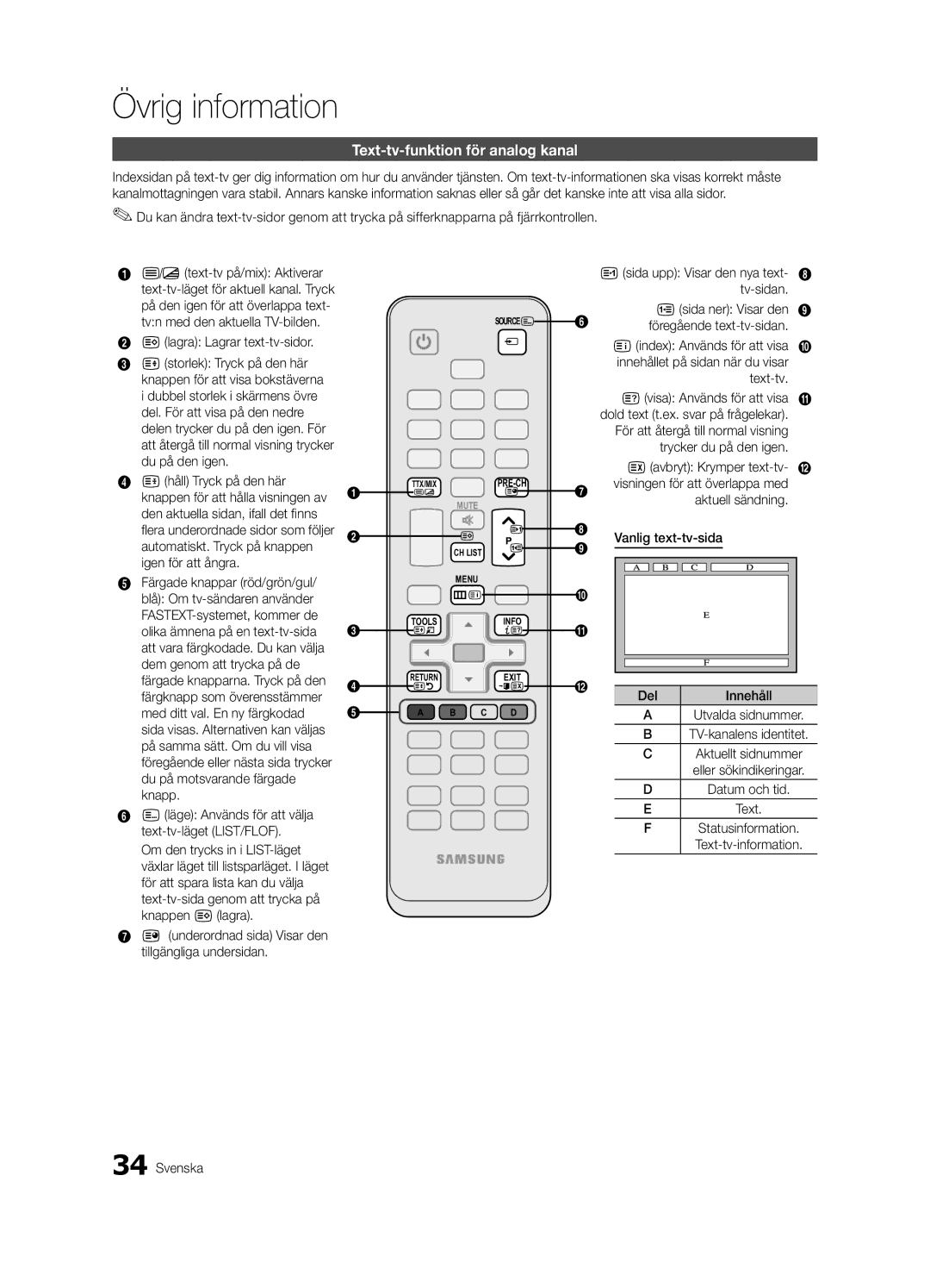 Samsung UE22C4000PWXXH, UE26C4000PWXZG, UE22C4000PWXZG, UE22C4010PWXZG Övrig information, Text-tv-funktion för analog kanal 