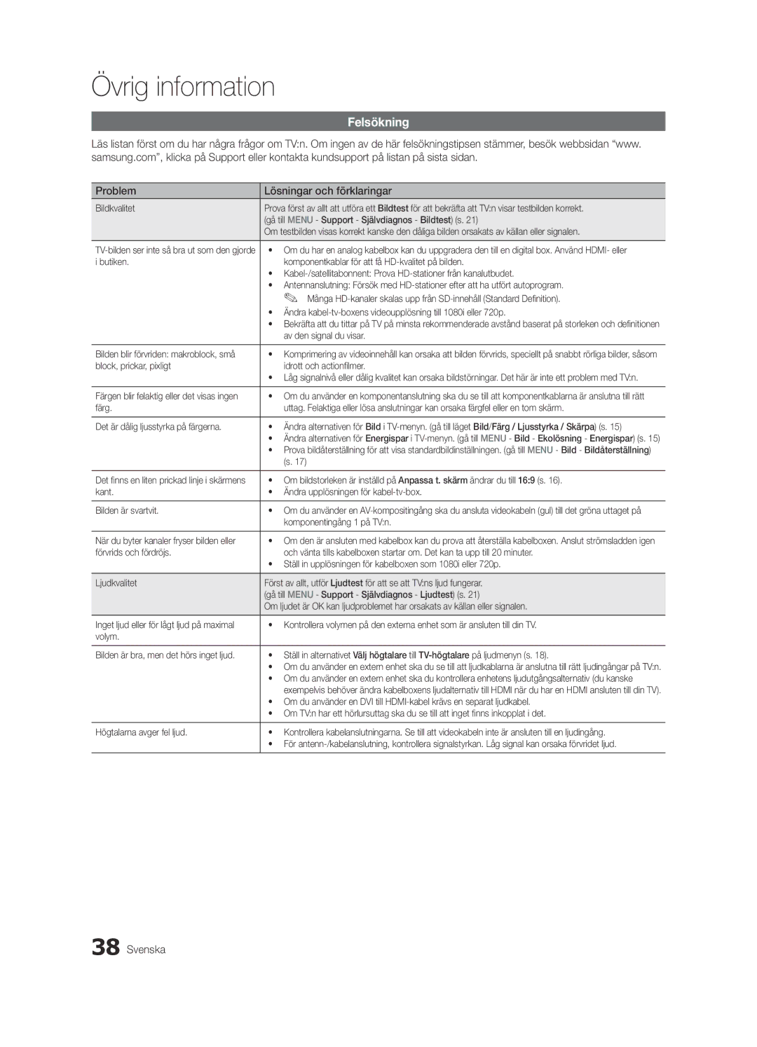 Samsung UE22C4005PWXXE, UE26C4000PWXZG, UE22C4000PWXZG, UE22C4010PWXZG manual Felsökning, Problem Lösningar och förklaringar 