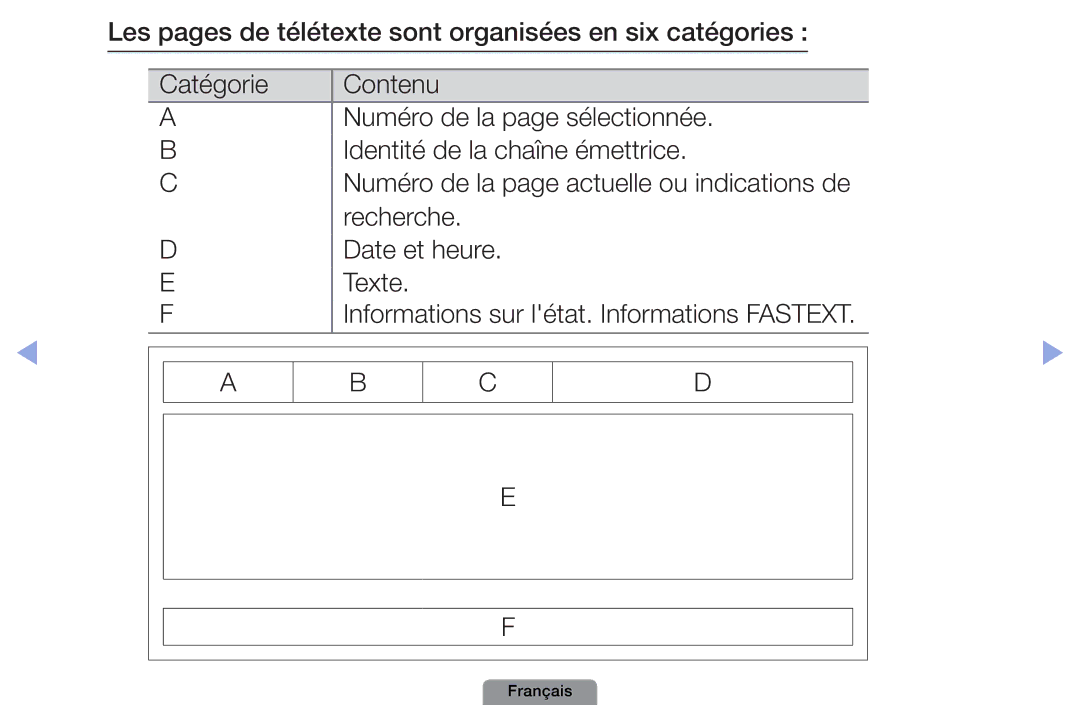 Samsung UE19D4003BWXZF, UE26D4003BWXXC, UE26D4003BWXZF, UE22D5003BWXZF, UE40D5003BWXZF manual Recherche Date et heure Texte 