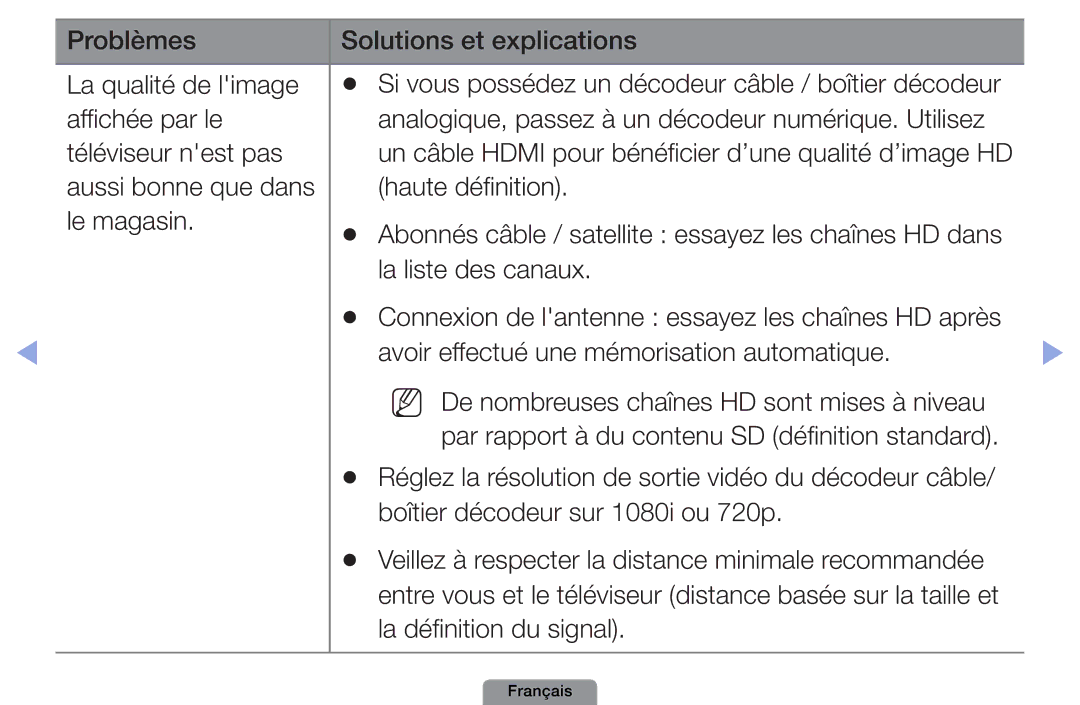 Samsung UE19D4003BWXZF, UE26D4003BWXXC, UE26D4003BWXZF, UE22D5003BWXZF Un câble Hdmi pour bénéficier d’une qualité d’image 