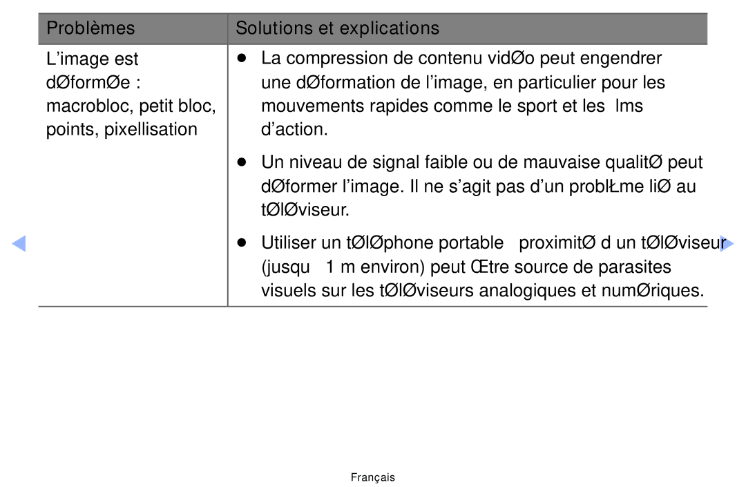 Samsung UE26D4003BWXZF, UE26D4003BWXXC, UE19D4003BWXZF, UE22D5003BWXZF Jusqu’à 1 m environ peut être source de parasites 