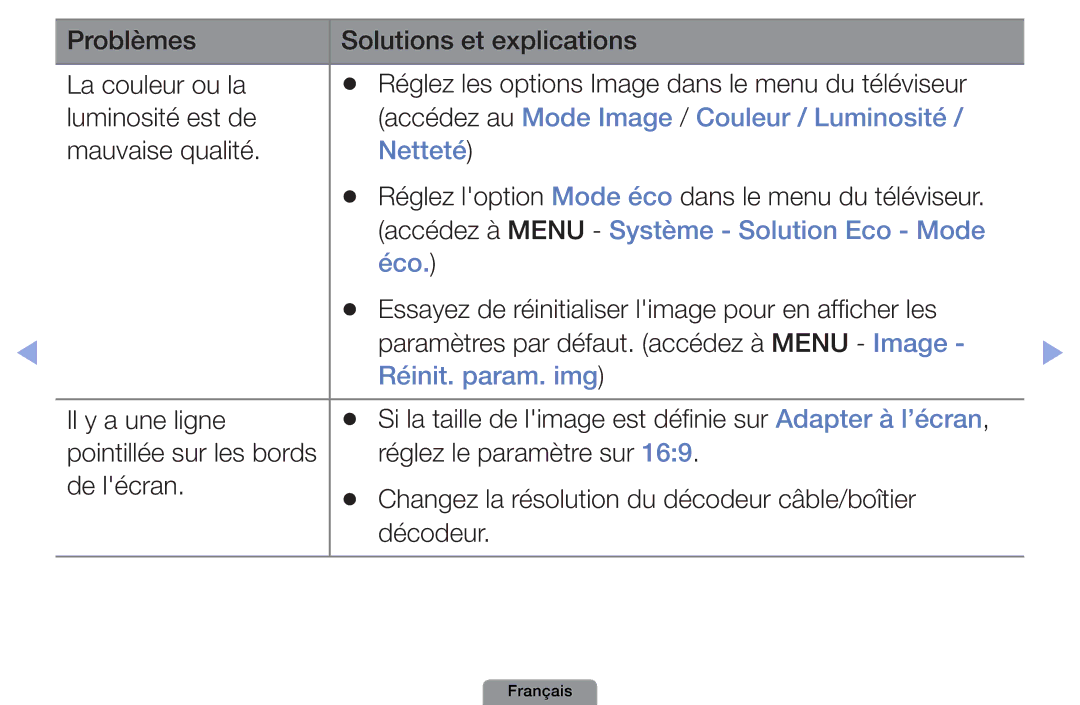 Samsung UE22D5003BWXZF Accédez au Mode Image / Couleur / Luminosité, Netteté, Accédez à Menu Système Solution Eco Mode Éco 