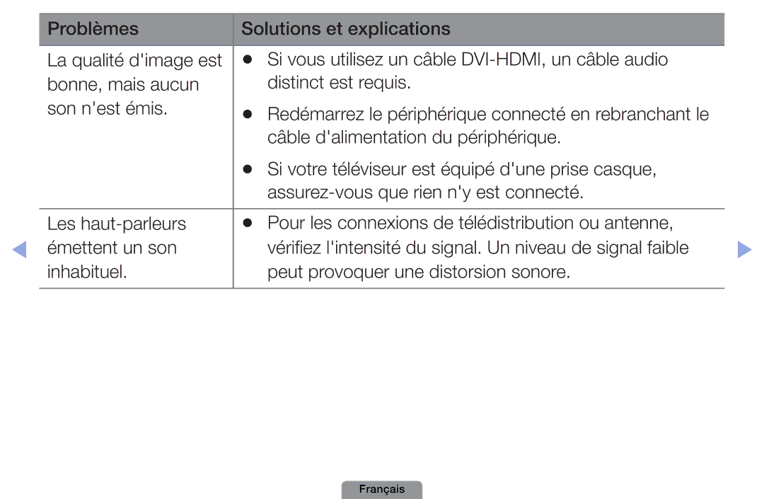 Samsung UE32D4003BWXZF, UE26D4003BWXXC, UE19D4003BWXZF, UE26D4003BWXZF Redémarrez le périphérique connecté en rebranchant le 