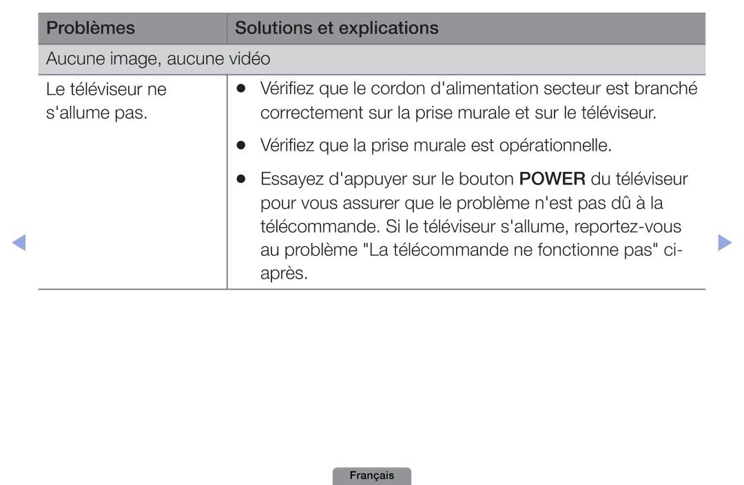 Samsung UE26D4003BWXXC, UE19D4003BWXZF, UE26D4003BWXZF manual Au problème La télécommande ne fonctionne pas ci- après 