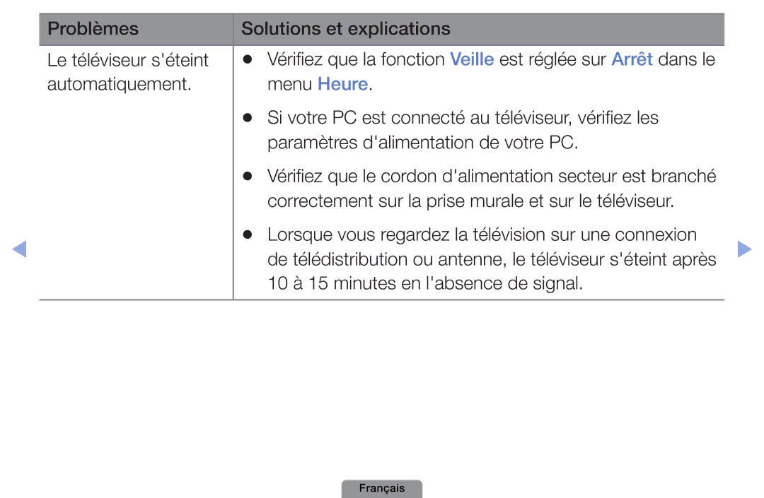 Samsung UE19D4003BWXZF, UE26D4003BWXXC, UE26D4003BWXZF manual Problèmes Solutions et explications Le téléviseur séteint 