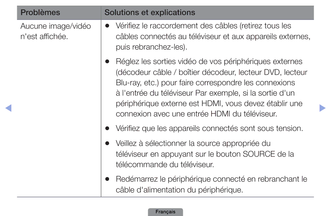 Samsung UE26D4003BWXZF, UE26D4003BWXXC, UE19D4003BWXZF, UE22D5003BWXZF, UE40D5003BWXZF Câble dalimentation du périphérique 