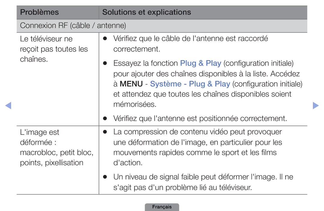 Samsung UE22D5003BWXZF, UE26D4003BWXXC, UE19D4003BWXZF, UE26D4003BWXZF, UE40D5003BWXZF manual Positionnée correctement 