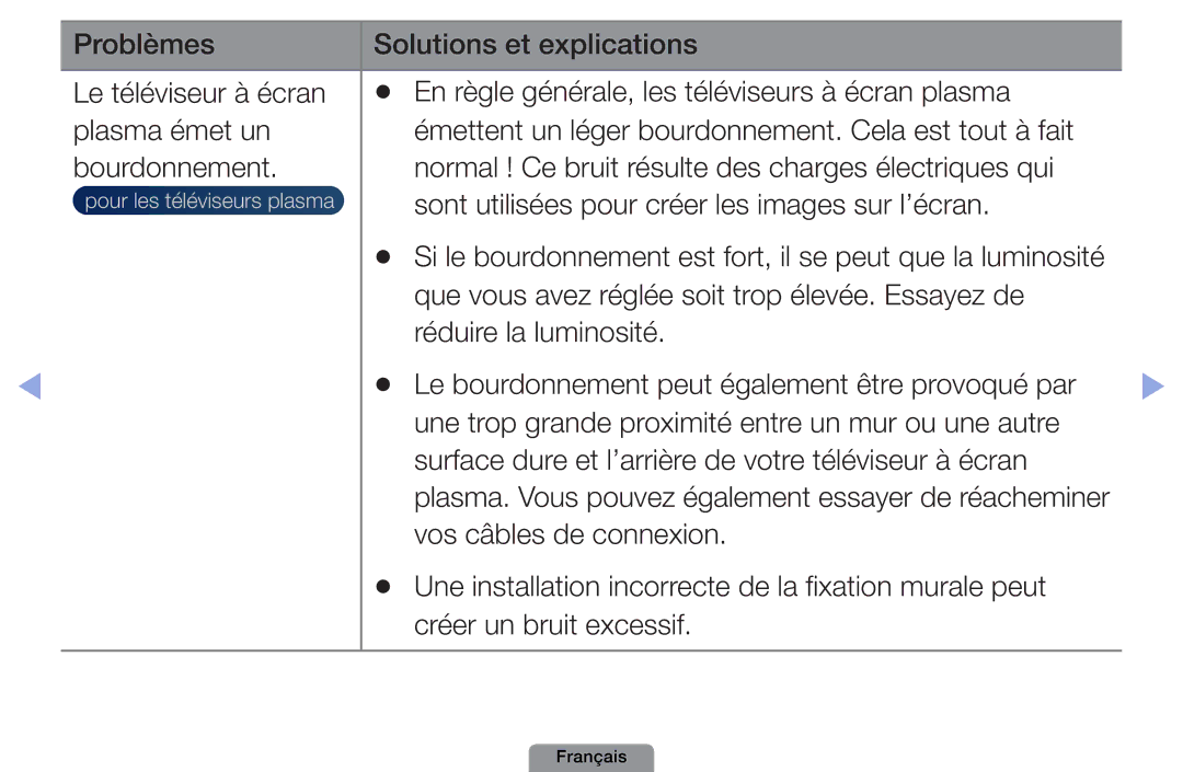 Samsung UE32D4003BWXZF, UE26D4003BWXXC, UE19D4003BWXZF manual Si le bourdonnement est fort, il se peut que la luminosité 