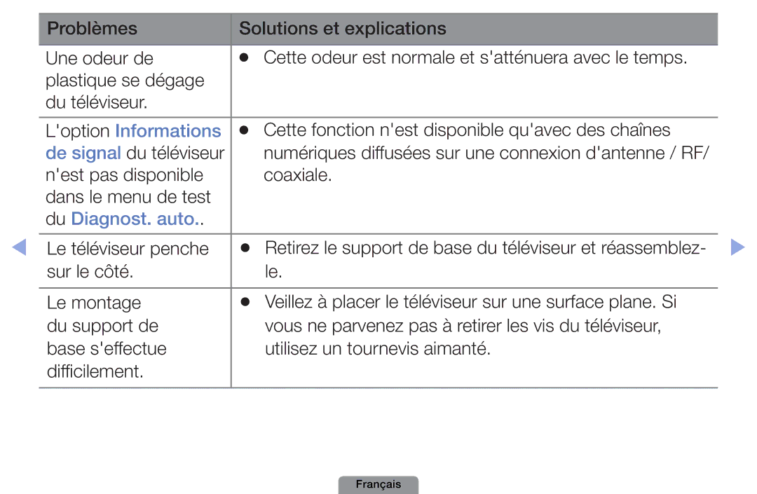 Samsung UE19D4003BWXZF, UE26D4003BWXXC, UE26D4003BWXZF, UE22D5003BWXZF manual Loption Informations, Du Diagnost. auto 