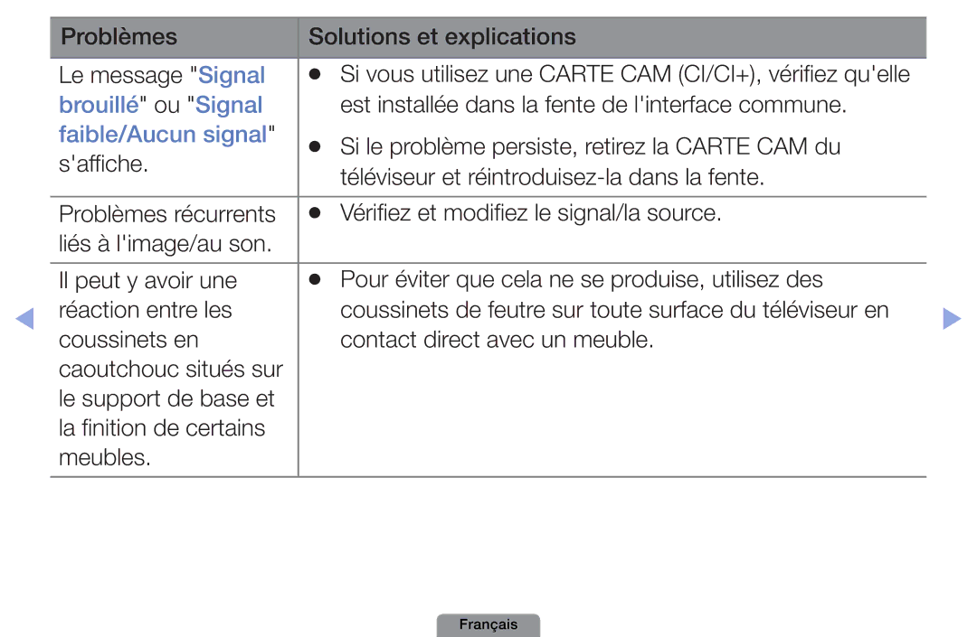 Samsung UE40D5003BWXZF, UE26D4003BWXXC, UE19D4003BWXZF, UE26D4003BWXZF manual Brouillé ou Signal, Faible/Aucun signal 